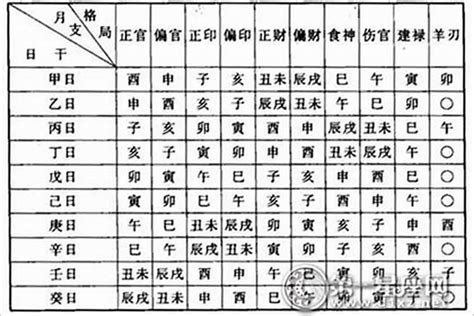 孤老終身命格|濟弘命理：八字中的孤辰寡宿